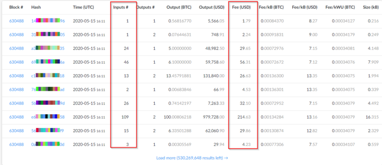 btc fees in lucknow